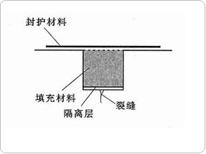 裂缝修补-填充法